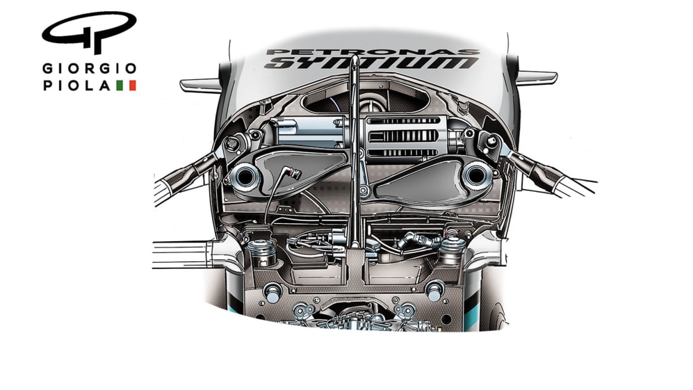 TECH TUESDAY How 2022’s suspension overhaul could shuffle the